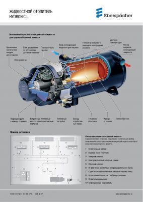 Плакат устройства Hydronic L